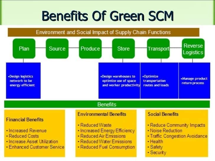 benefits-of-green-supply-chain-global-supply-chain-group