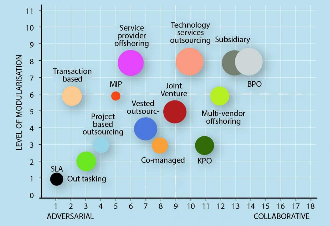 advanced strategic outsourcing