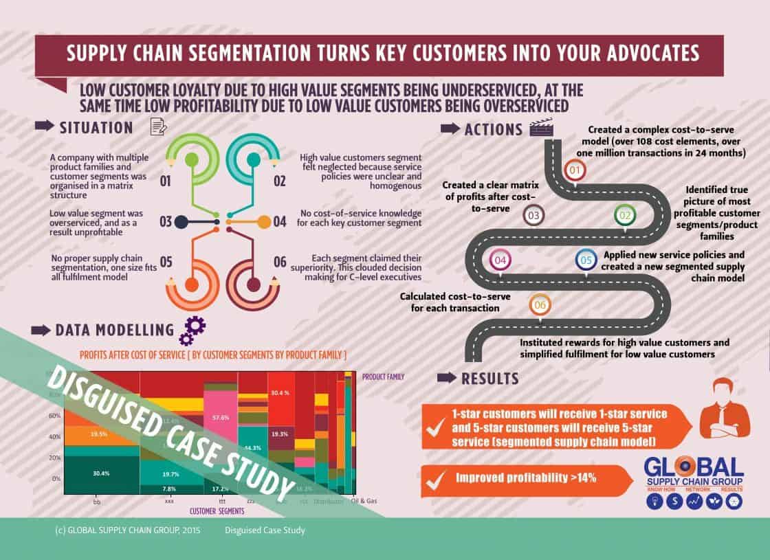 supply chain segmentation case study