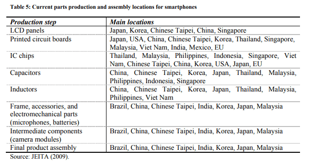 Global Supply Chain Group