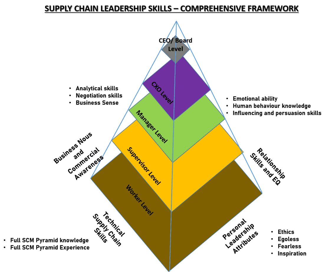 how-supply-chain-manager-salary-is-determined-global-supply-chain-group