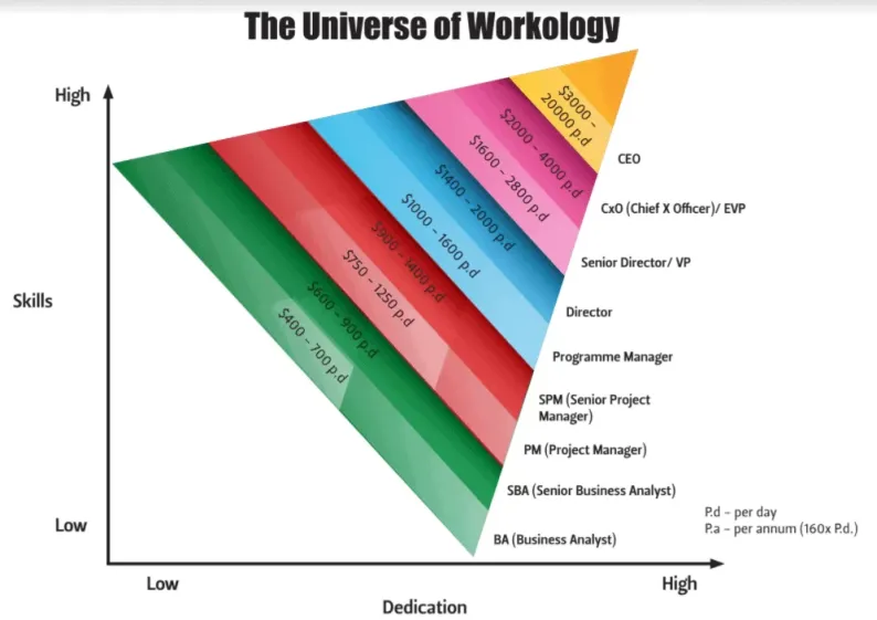 How Supply chain Manager Salary