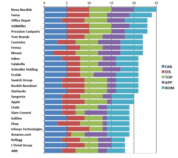 How Supply Chain Became More Powerful Every Ten Years