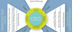Why Most CXOs Will Never Make It To Business CEO?
