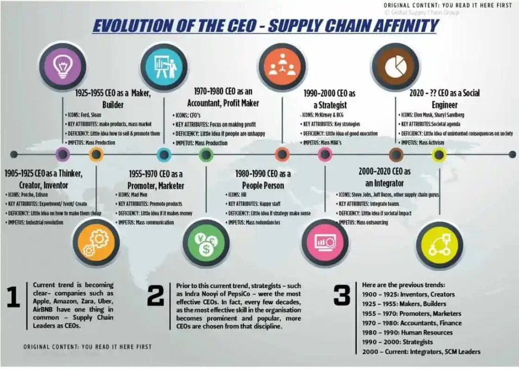 Global Supply Chain Group - 77