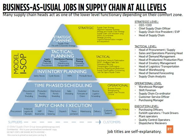 Global Supply Chain Group - BAU jobs in SCM
