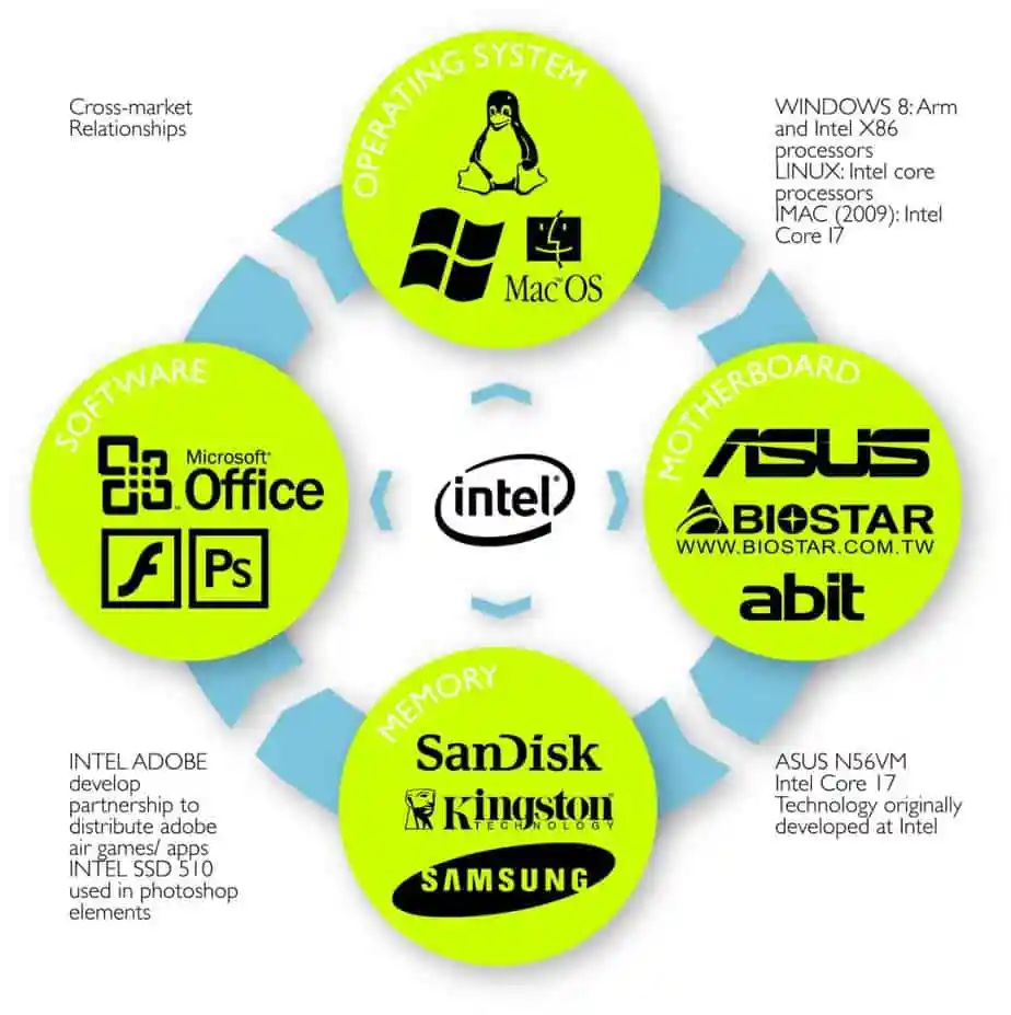 Global Supply Chain Group, Supply Chain For CXOs and VPs