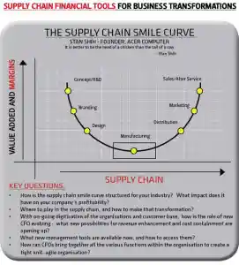 Global Supply Chain Group - Hqqer