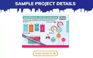 Global Supply Chain Group - Projects