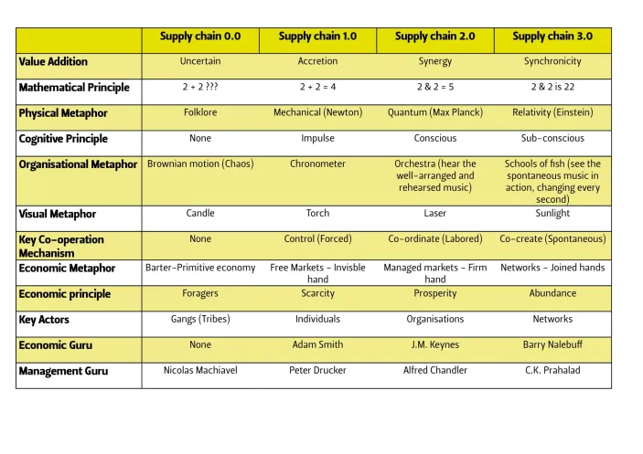 Global Supply Chain Group - Table Supply Chain2 scaled 1