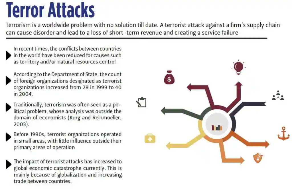 Global Supply Chain Group - Terror attacks supply chain threats