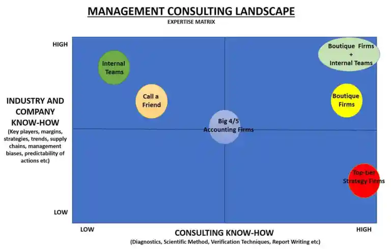 The Right management consultants