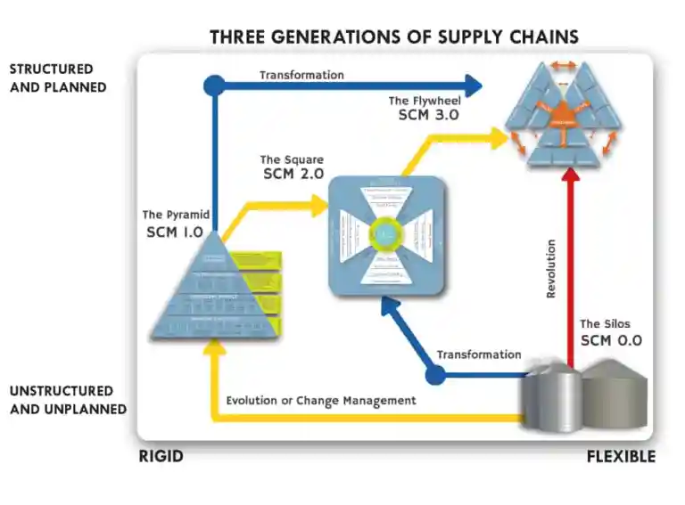 Global Supply Chain Group - arafatweb Chain