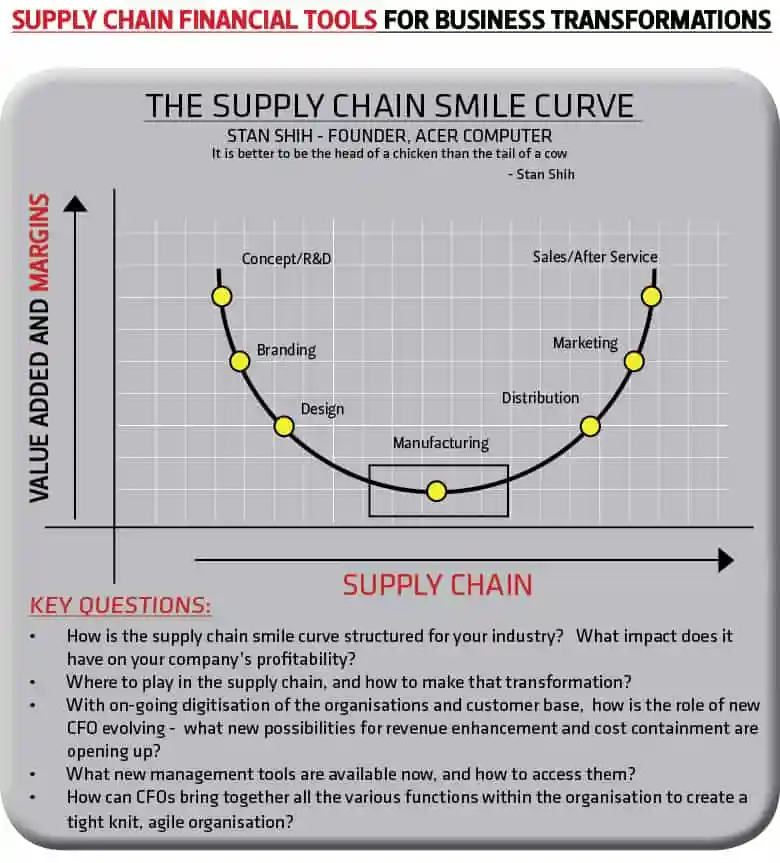 Global Supply Chain Group - awe