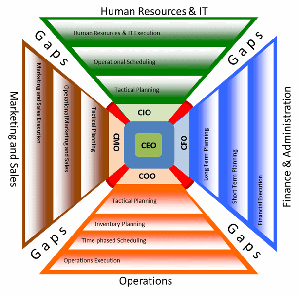 Human Resource and IT