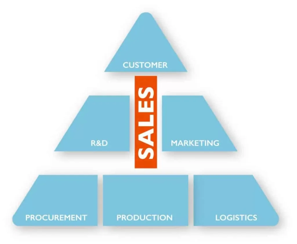 HOW SUPPLY CHAIN 3.0 CAN LEAD TO TANGIBLE BUSINESS BENEFITS (Part 2 Of 6)