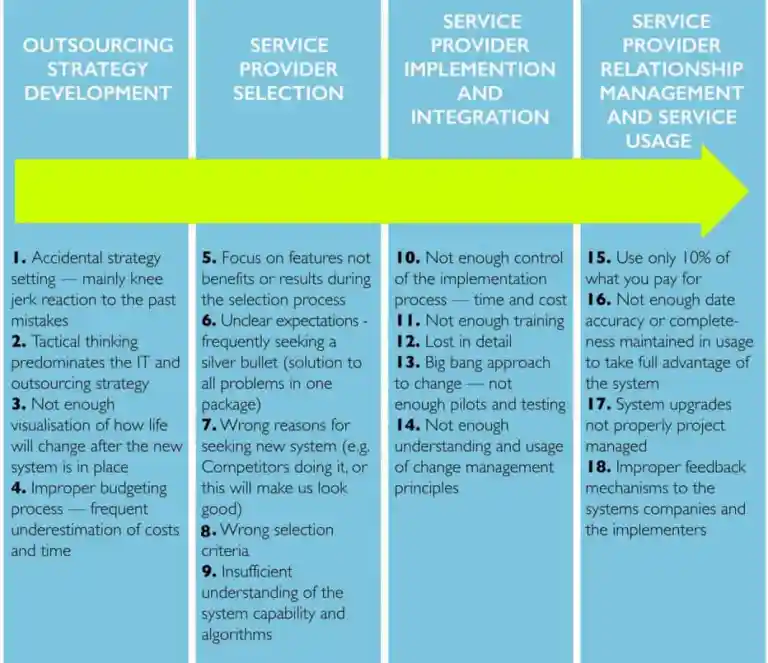 Global Supply Chain Group - ftruwu