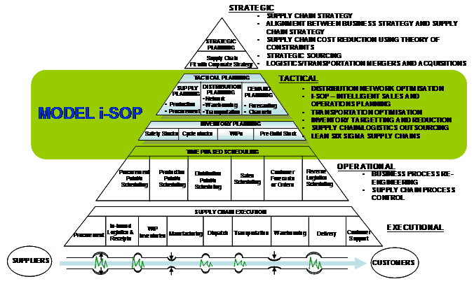 What is Tender management system | Our Strategies