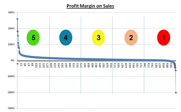 Global Supply Chain Group - profit margin