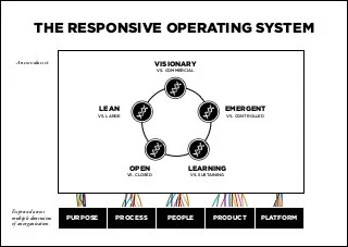 SUPPLY CHAIN 3.0