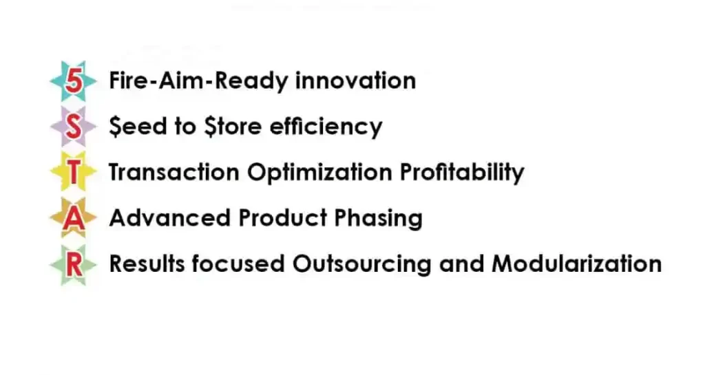 Global Supply Chain Group - sss 1