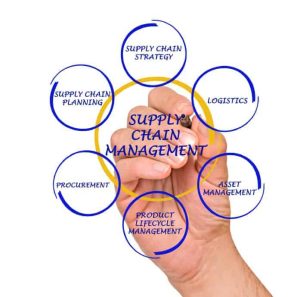 Beyond 4P – Integrated Supply Chain Management
