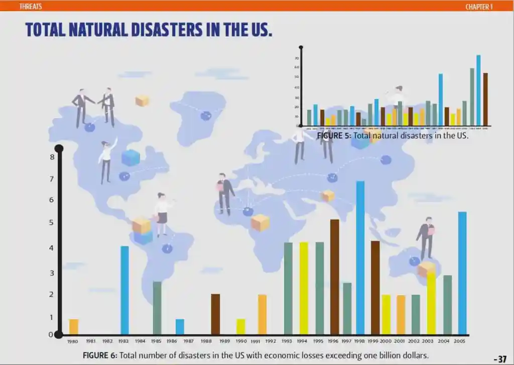 Global Supply Chain Group - threats of natural disasters to supply chains