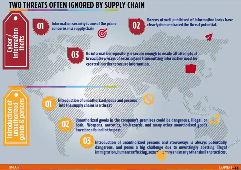 Global Supply Chain Group - two threats often ignored by supply chains