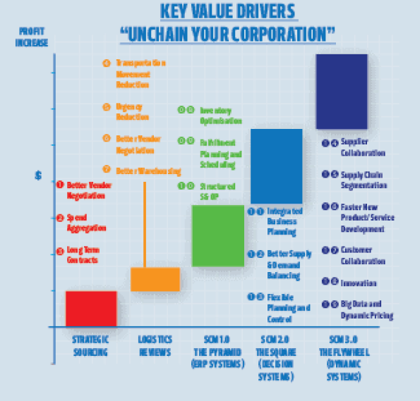 When Supply Chain Confusion Can Kill Business