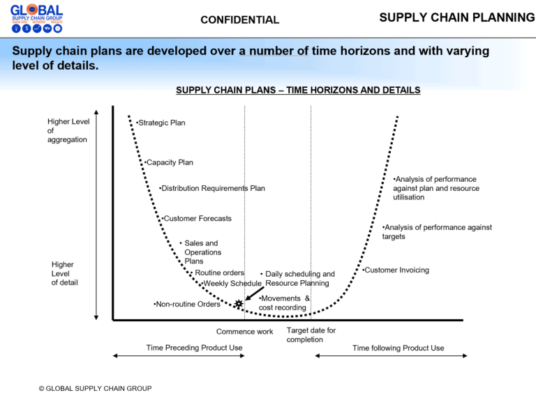 Global Supply Chain Group - web Picture