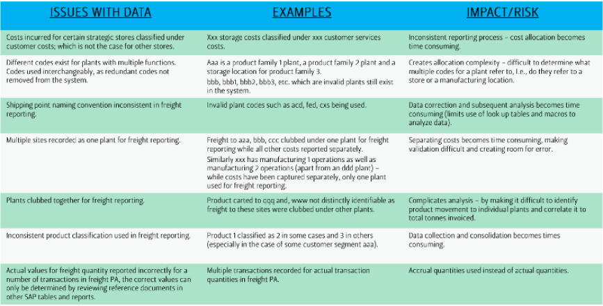 A Data Scientist Can Only Be As Good As The Data They Have