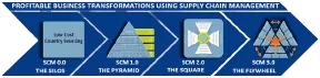 Global Supply Chain Group - werwu