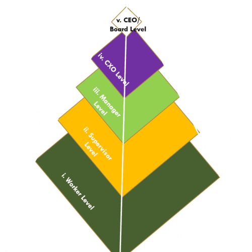 Global Supply Chain Group - Pyramid 1