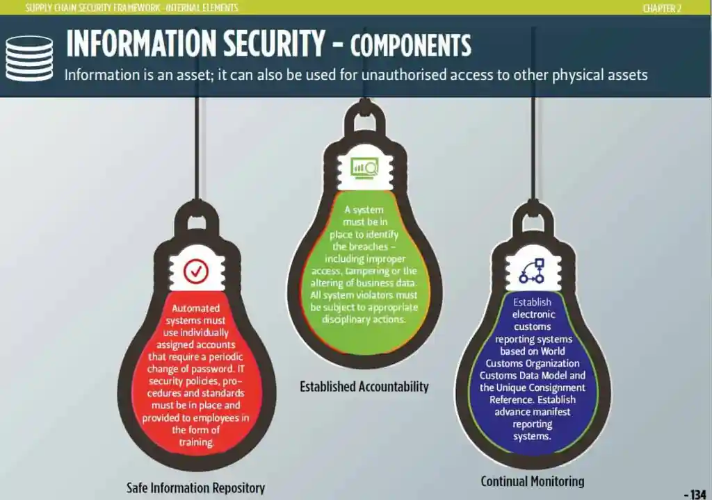 Global Supply Chain Group - information security components