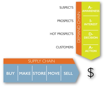 Global Supply Chain Group - slider img4