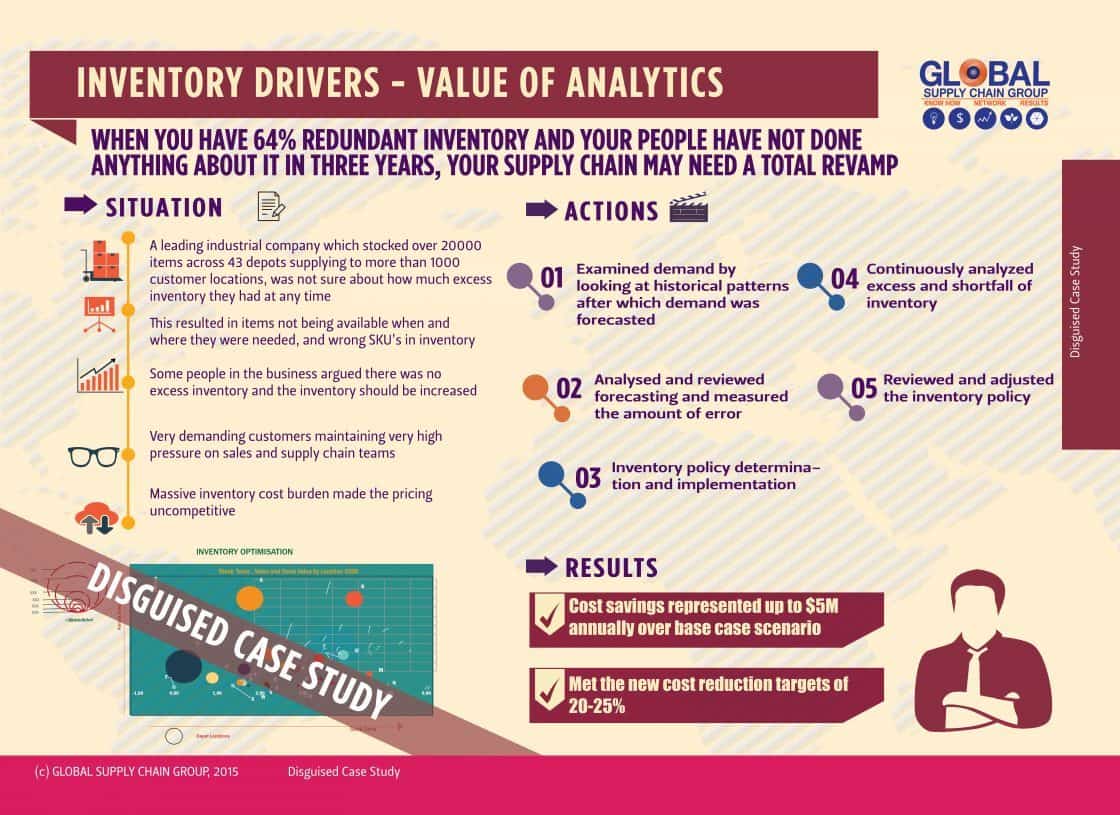 Global Supply Chain Group - Value Of Analytics