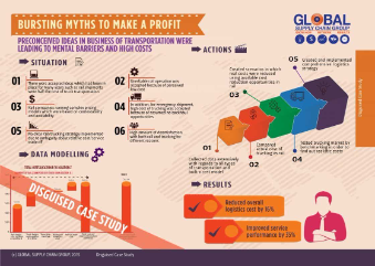 Global Supply Chain Group - Bursting Myths To Make A Profit