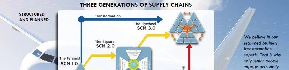 Who we are -three generations of supply chain