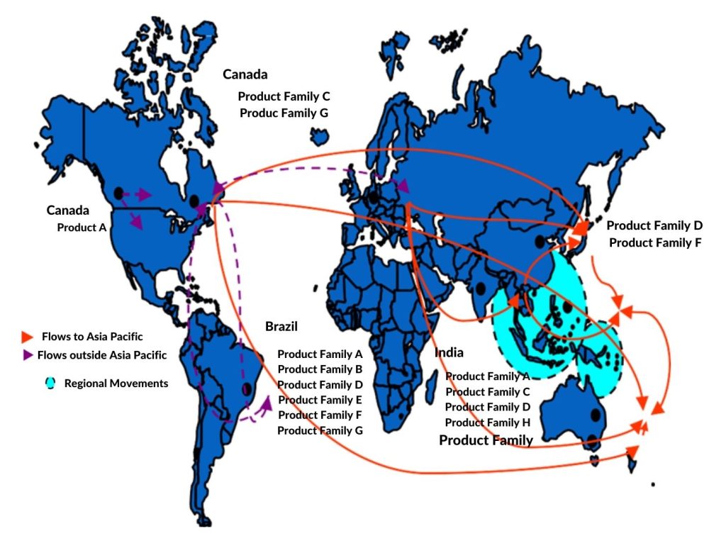 supply chain flow to asia pacific