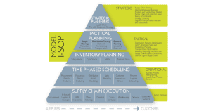 Creating Nirvana, model 1 sop pyramid