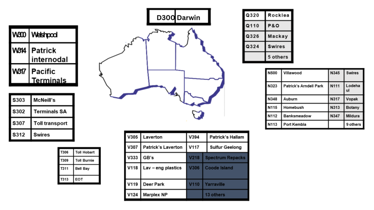 supply chain diagram