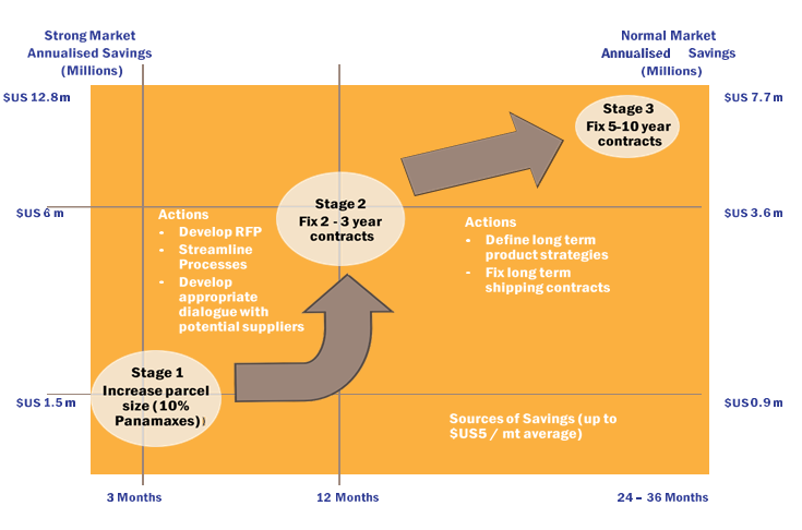 excerpt from outsourcing 3.0 book