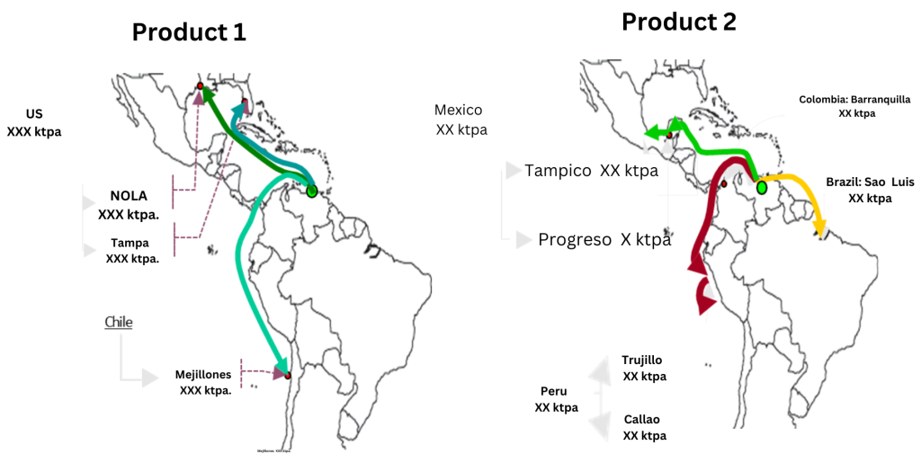 regional supply chain strategy north and south america