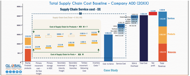 Global Supply Chain Group - graph
