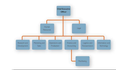 Global Supply Chain Group - traditional