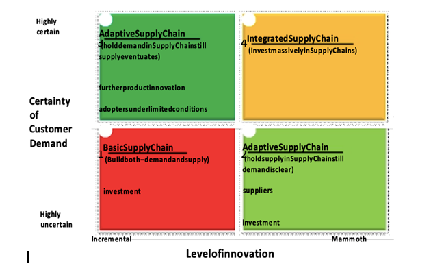 Global Supply Chain Group - Level