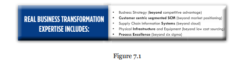 Global Supply Chain Group - reall business